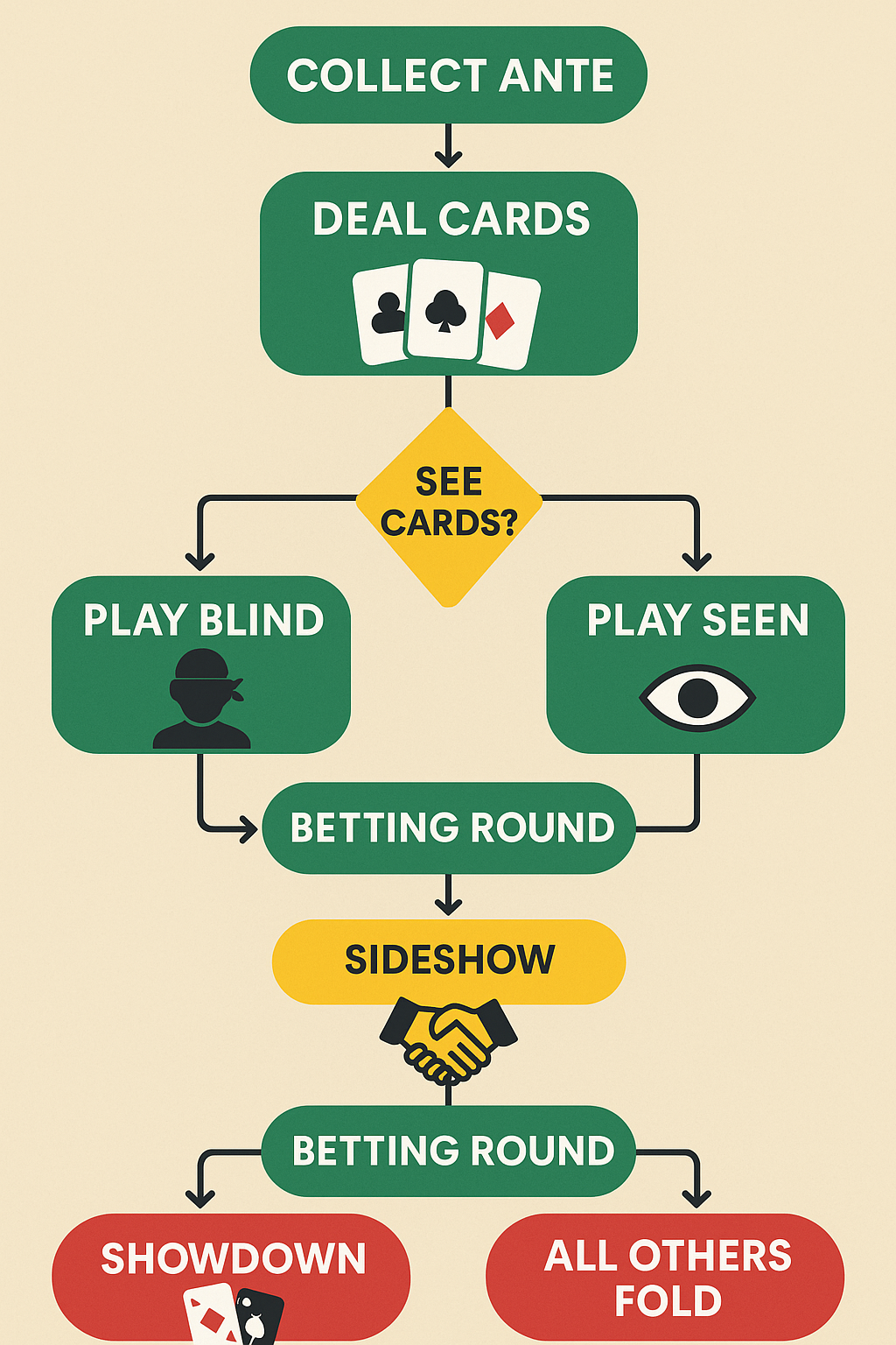 Showdown of Cards