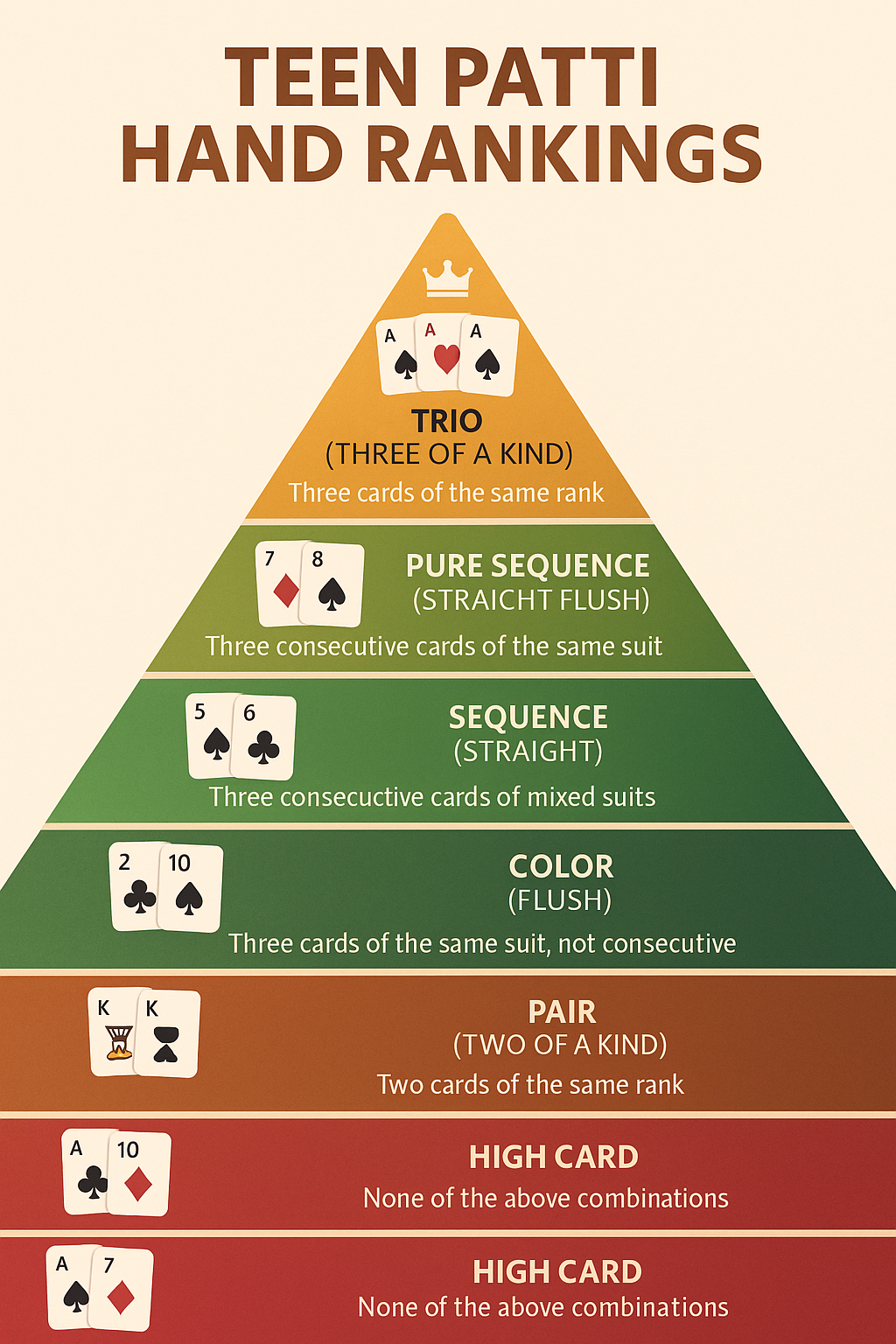 Teen patti hand rankings